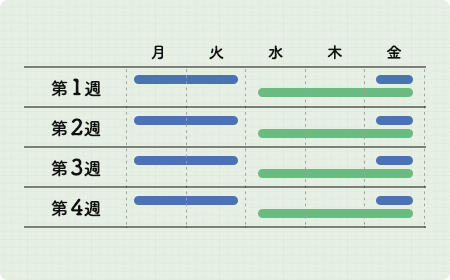 ワークシェア