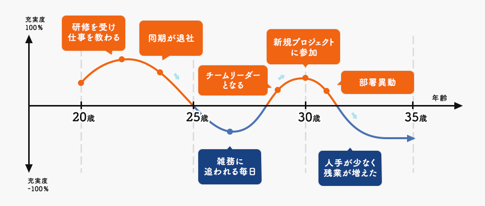 キャリアチャート