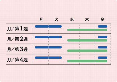 ワークシェア